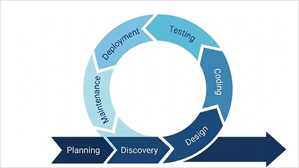 Agile Framework