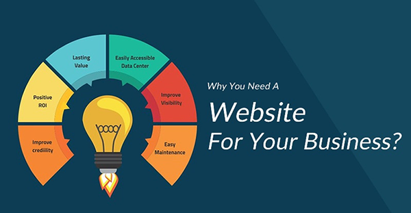 Importance of a Website