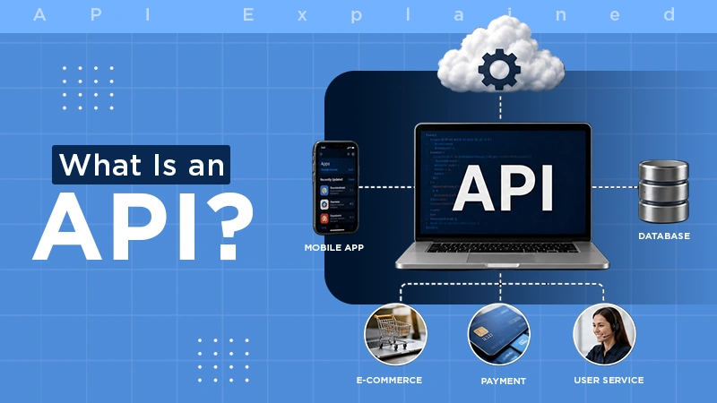 What Is an API? Meaning, How It Works, and Why It Matters